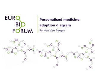 Personalised medicine
adoption diagram
Pol van den Bergen
 