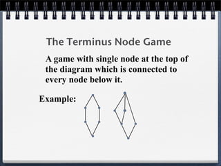 The Terminus Node Game
A game with single node at the top of
the diagram which is connected to
every node below it.
Example:
 