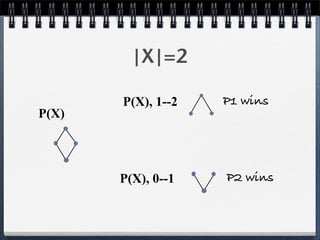 |X|=2
P(X)
P(X), 1--2 P1 wins
P2 winsP(X), 0--1
 