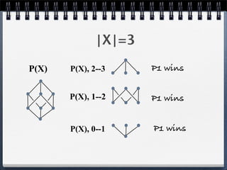 |X|=3
P1 wins
P(X), 2--3
P(X), 1--2
P(X), 0--1
P1 wins
P1 wins
P(X)
 