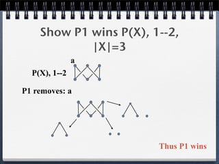 Show P1 wins P(X), 1--2,
|X|=3
P(X), 1--2
a
P(X), 1--2
P1 removes: a
Thus P1 wins
 