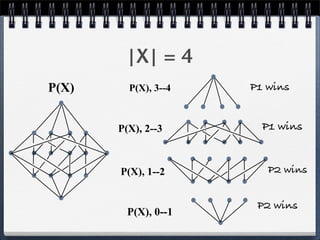 |X| = 4
P(X), 3--4
P(X), 2--3
P(X), 1--2
P(X), 0--1
P(X) P1 wins
P1 wins
P2 wins
P2 wins
 