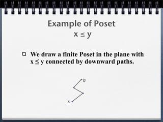 Example of Poset
x ≤ y
We draw a finite Poset in the plane with
x ≤ y connected by downward paths.
y
x
 