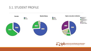 3.1. STUDENT PROFILE
 