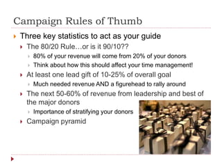 Campaign Rules of Thumb
 Three key statistics to act as your guide
 The 80/20 Rule…or is it 90/10??
 80% of your revenue will come from 20% of your donors
 Think about how this should affect your time management!
 At least one lead gift of 10-25% of overall goal
 Much needed revenue AND a figurehead to rally around
 The next 50-60% of revenue from leadership and best of
the major donors
 Importance of stratifying your donors
 Campaign pyramid
 