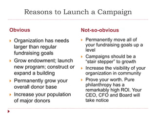 Reasons to Launch a Campaign
Obvious Not-so-obvious
 Organization has needs
larger than regular
fundraising goals
 Grow endowment; launch
new program; construct or
expand a building
 Permanently grow your
overall donor base
 Increase your population
of major donors
 Permanently move all of
your fundraising goals up a
level
 Campaigns should be a
“stair stepper” to growth
 Increase the visibility of your
organization in community
 Prove your worth. Pure
philanthropy has a
remarkably high ROI. Your
CEO, CFO and Board will
take notice
 