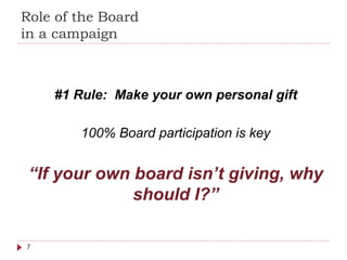 Role of the Board
in a campaign
#1 Rule: Make your own personal gift
100% Board participation is key
“If your own board isn’t giving, why
should I?”
7
 