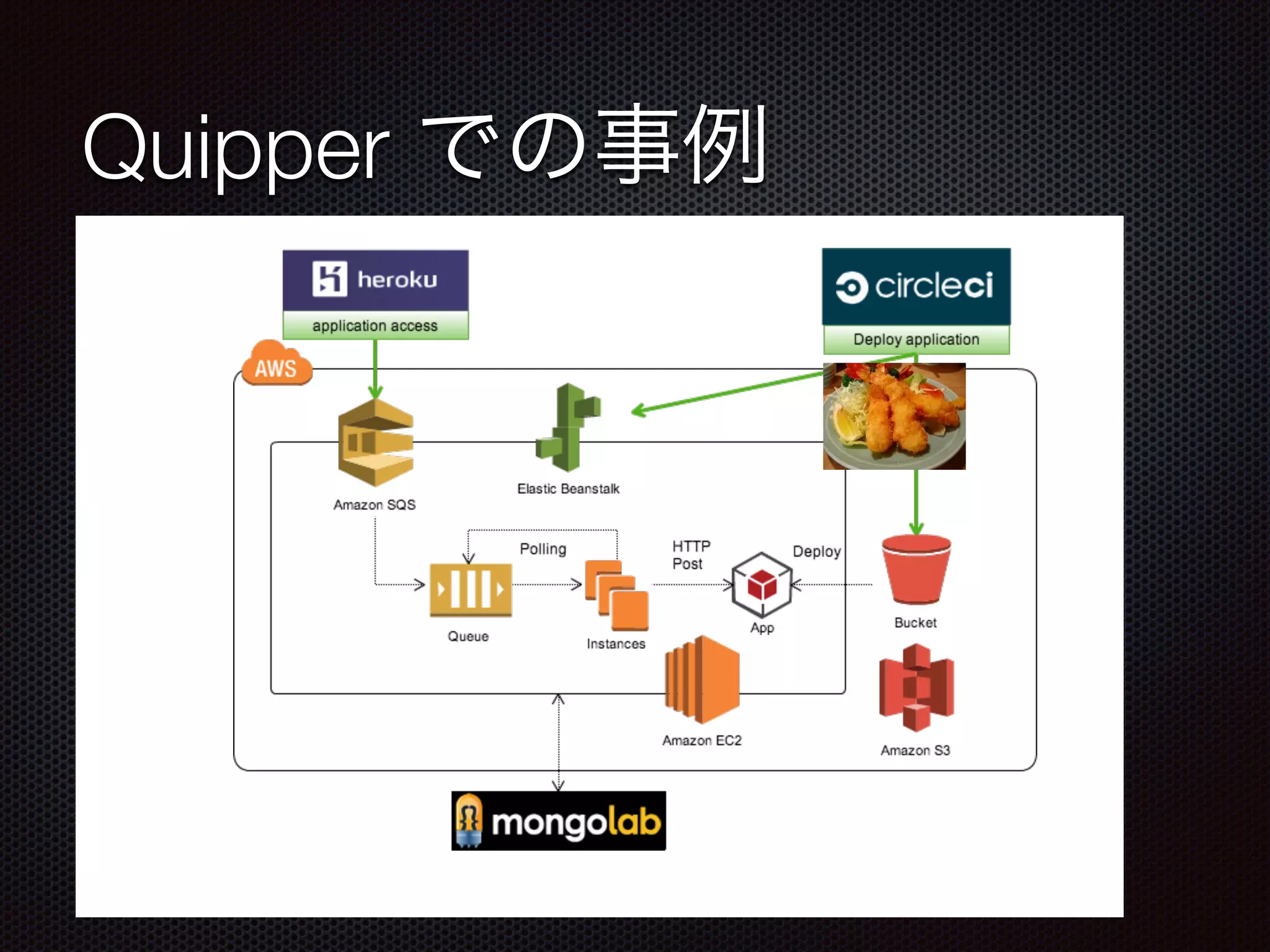 Quipper での事例
 