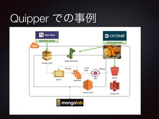 Quipper での事例
 