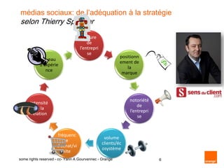 4 sortes de marques sur Internet & les médias sociaux les clients aiment et défendent la marque répondre aux sollicitations des communautéspas ou peu de buzz sortir du cadre fonctionnement & fonctionnalités  community mngt (forums/social media) santé, sécurité, enfance rassurercaractéristiques & réponsesthis work is licensed under the Creative Commons Attribution-oncommercial-Share Alike 3.0 License. To view a copy of this license, visit http://creativecommons.org/licenses/by-nc-sa/3.0/you are allowed to use this presentation provided you quote the author and the source of this informationsome rights reserved - cc- Yann A Gourvennec - Orange