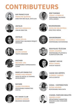 CONTRIBUTEURS
AUCHAN
JULIEN CAFEDE
TRAFFIC MANAGER
ANTALIS
AÏCHA HELLAL	
MARKETING E-BUSINESS PROJECT
MANAGER
AIR FRANCE KLM
FRANCINE QUENTEL
DIRECTOR IMO SALES, DATA  BI
ANTALIS
MATTEO SPREAFICO
CRM-BI DIRECTOR
AUCHAN
MICHAËL CRU
RESPONSABLE CONNAISSANCE
CLIENT
BIC SHAVE CLUB
ROBERTA GRASER
EBUSINESS MANAGER
BARCLAYS BANK PLC
PIERRE-YVES HÉMON
HEAD OF DIGITAL  CHANNEL
DEVELOPMENT
BAYARD
CLAIRE POUVREAU
RESPONSABLE MARKETING
DIGITAL
BOURSORAMA
CAROLINE BALDEYROU
DIRECTRICE MÉDIA
BNP PARIBAS
CÉDRIC LE MERLUS 	
RESPONSABLE BUSINESS
INTELLIGENCE
BOURSORAMA
AURÉLIE ROSSIGNOL
RESPONSABLE DATAMINING
CABINET HOCHE
RÉGIS CARRAL	
AVOCAT ASSOCIÉ
CAISSE DES DÉPÔTS
CLÉMENT CARRIER	
DATA SCIENTIST
CANAL + DISTRIBUTION
FATMA KOURAR
RESPONSABLE MOA DATA
CHANEL PARFUMS BEAUTÉS
XAVIER LE ROY	
DÉPARTEMENT MARKETING
RESEARCH AND CONSUMER
INSIGHT
BOUYGUES TÉLÉCOM
CÉSAR LAGARDE
RESPONSABLE PILOTAGE 
PLANIFICATION CRM
 