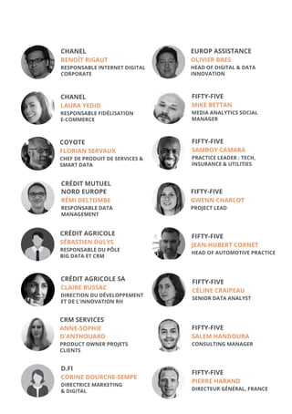 CHANEL
LAURA YEDID	
RESPONSABLE FIDÉLISATION
E-COMMERCE
CHANEL
BENOÎT RIGAUT
RESPONSABLE INTERNET DIGITAL
CORPORATE
COYOTE
FLORIAN SERVAUX
CHEF DE PRODUIT DE SERVICES 
SMART DATA
CRÉDIT AGRICOLE SA
CLAIRE BUSSAC		
DIRECTION DU DÉVELOPPEMENT
ET DE L'INNOVATION RH
CRM SERVICES
ANNE-SOPHIE
D'ANTHOUARD
PRODUCT OWNER PROJETS
CLIENTS
CRÉDIT AGRICOLE
SÉBASTIEN DULYS
RESPONSABLE DU PÔLE
BIG DATA ET CRM
D.FI
CORINE DOURCHE-SEMPE
DIRECTRICE MARKETING
 DIGITAL
CRÉDIT MUTUEL
NORD EUROPE
RÉMI DELTOMBE
RESPONSABLE DATA
MANAGEMENT
FIFTY-FIVE
MIKE BETTAN	
MEDIA ANALYTICS SOCIAL
MANAGER
FIFTY-FIVE
SAMBOY CAMARA
PRACTICE LEADER : TECH,
INSURANCE  UTILITIES
EUROP ASSISTANCE
OLIVIER BAES
HEAD OF DIGITAL  DATA
INNOVATION
FIFTY-FIVE
GWENN CHARLOT		
PROJECT LEAD
FIFTY-FIVE
CÉLINE CRAIPEAU
SENIOR DATA ANALYST
FIFTY-FIVE
JEAN-HUBERT CORNET
HEAD OF AUTOMOTIVE PRACTICE
FIFTY-FIVE
SALEM HANDOURA
CONSULTING MANAGER
FIFTY-FIVE
PIERRE HARAND
DIRECTEUR GÉNÉRAL, FRANCE
 