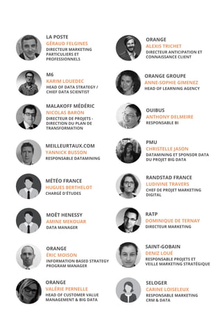 LA POSTE
GÉRAUD FELGINES
DIRECTEUR MARKETING
PARTICULIERS ET
PROFESSIONNELS
M6
KARIM LOUEDEC
HEAD OF DATA STRATEGY /
CHIEF DATA SCIENTIST
ORANGE
VALÉRIE PERNELLE
HEAD OF CUSTOMER VALUE
MANAGEMENT  BIG DATA
ORANGE
ÉRIC MOISON
INFORMATION BASED STRATEGY
PROGRAM MANAGER
MÉTÉO FRANCE
HUGUES BERTHELOT	
CHARGÉ D'ÉTUDES
MEILLEURTAUX.COM
YANNICK BUSSON	
RESPONSABLE DATAMINING
MALAKOFF MÉDÉRIC
NICOLAS BARON
DIRECTEUR DE PROJETS -
DIRECTION DU PLAN DE
TRANSFORMATION
MOËT HENESSY
AMINE MEKOUAR
DATA MANAGER
ORANGE
ALEXIS TRICHET
DIRECTEUR ANTICIPATION ET
CONNAISSANCE CLIENT
ORANGE GROUPE
ANNE-SOPHIE GIMENEZ
HEAD OF LEARNING AGENCY
RANDSTAD FRANCE
LUDIVINE TRAVERS
CHEF DE PROJET MARKETING
DIGITAL
SELOGER
CARINE LOISELEUX
RESPONSABLE MARKETING
CRM  DATA
RATP
DOMINIQUE DE TERNAY
DIRECTEUR MARKETING
SAINT-GOBAIN
DENIZ LOUÉ
RESPONSABLE PROJETS ET
VEILLE MARKETING STRATÉGIQUE
PMU
CHRISTELLE JASON
DATAMINING ET SPONSOR DATA
DU PROJET BIG DATA
OUIBUS	
ANTHONY DELMEIRE
RESPONSABLE BI
 