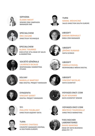 SEPHORA
ÉLODIE MAVIT
SENIOR CRM CAMPAIGN
MANAGER EME
SPECIALCHEM
ÉRIC ESCURE
DIRECTEUR TECHNIQUE
TF1
PHILIPPE TOUBLANT
DIRECTEUR ADJOINT DATA
SOCIÉTÉ GÉNÉRALE
LAURENCE RICAUD
RESPONSABLE MARKETING
ÉTUDES
SPECIALCHEM
ALDRIC TOURRES
EXECUTIVE VP  HEAD OF SALES
 MARKETING
SOLVAY
MARIELLE MARTINY
MS DIGITAL PROJECT MANAGER
TURN
EYMERIC CHATEAU		
COUNTRY MANAGER CENTRAL
 SOUTHERN EUROPE
SYNGENTA
VINCENT GODET
DIGITAL PROJECT MANAGER
TURN
KAMAL MOUHCINE
SALES DIRECTOR SOUTH EUROPE
UBISOFT
GWENN BERHAULT
EMEA CRM MANAGER
UBISOFT
VINCENT NICOLAS
DATA SCIENTIST
VOYAGES-SNCF.COM
BÉATRICE TOURVIEILLE
DIRECTRICE MARKETING
YVES ROCHER
LABORATOIRES
DAVID RAMOND
HEAD OF DATA BUSINESS
ANALYST / IT
UBISOFT
CAMILLE DUVAL
RESPONSABLE MÉDIA DIGITAL
UBISOFT
JÉRÔME DURAND
DATA SCIENCE
VOYAGES-SNCF.COM	
OLAF KOUAMO
DATA SCIENTIST SENIOR
 