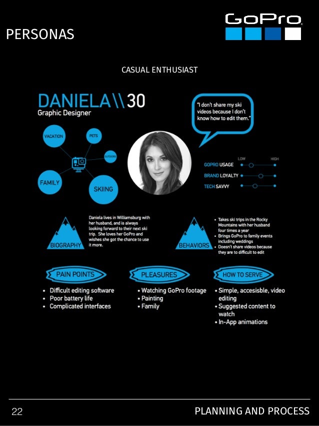 Gopro Ios App Retrospective A General Assembly Project