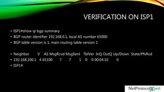 VERIFICATION ON ISP1
• ISP1#show ip bgp summary
• BGP router identifier 192.168.0.1, local AS number 65000
• BGP table version is 1, main routing table version 1
• Neighbor V AS MsgRcvd MsgSent TblVer InQ OutQ Up/Down State/PfxRcd
• 192.168.100.1 4 65100 7 7 1 0 0 00:04:10 0
• ISP1#
 