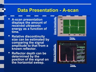Data Presentation - A-scan
• A-scan presentation
displays the amount of
received ultrasonic
energy as a function of
time.
• Relative discontinuity
size can be estimated by
comparing the signal
amplitude to that from a
known reflector.
• Reflector depth can be
determined by the
position of the signal on
the horizontal sweep.
Time
Signal
Amplitude
Signal
Amplitude
Time
 
