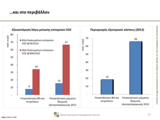 ΣκοπιμότητακαιεπιδράσειςαπότηνπαροχήκινήτρωνγιατηνεγκατάστασηΘΗΣσεκατοικίες
…και στο περιβάλλον
10Ίδρυμα Οικονομικών & Βιομηχανικών Ερευνών
Πηγή: Ανάλυση ΙΟΒΕ
8
16
34
67
-
10
20
30
40
50
60
70
80
Υποκατάσταση ΦΑ και
πετρελαίου
Υποκατάσταση μίγματος
θερμικής
ηλεκτροπαραγωγής 2013
εκατ.ευρώ
Εξοικονόμηση λόγω μείωσης εκπομπών CO2
Αξία δικαιωμάτων εκπομπών
CO2 @7€/tCO2
Αξία δικαιωμάτων εκπομπών
CO2 @30€/tCO2
19
66
-
10
20
30
40
50
60
70
Υποκατάσταση ΦΑ και
πετρελαίου
Υποκατάσταση μίγματος
θερμικής
ηλεκτροπαραγωγής 2013
εκατ.ευρώ
Περιορισμός εξωτερικού κόστους (2013)
 