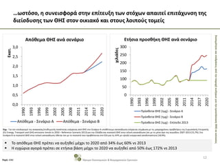 ΣκοπιμότητακαιεπιδράσειςαπότηνπαροχήκινήτρωνγιατηνεγκατάστασηΘΗΣσεκατοικίες
…ωστόσο, η συνεισφορά στην επίτευξη των στόχων απαιτεί επιτάχυνση της
διείσδυσης των ΘΗΣ στον οικιακό και στους λοιπούς τομείς
12
Ίδρυμα Οικονομικών & Βιομηχανικών ΕρευνώνΠηγή: IOBE
0,0
0,5
1,0
1,5
2,0
2,5
3,0
1990
1993
1996
1999
2002
2005
2008
2011
2014
2017
2020
Εκατ.
Απόθεμα ΘΗΣ ανά σενάριο
Απόθεμα - Σενάριο Α Απόθεμα - Σενάριο Β
 Το απόθεμα ΘΗΣ πρέπει να αυξηθεί μέχρι το 2020 από 34% έως 60% vs 2013
 Η εγχώρια αγορά πρέπει σε ετήσια βάση μέχρι το 2020 να αυξηθεί από 50% έως 172% vs 2013
0
50
100
150
200
250
300
1990
1993
1996
1999
2002
2005
2008
2011
2014
2017
2020
χιλιάδες
Ετήσια προσθήκη ΘΗΣ ανά σενάριο
Πρόσθετα ΘΗΣ (τμχ) - Σενάριο A
Πρόσθετα ΘΗΣ (τμχ) - Σενάριο B
Πρόσθετα ΘΗΣ (τμχ) - Επίπεδο 2013
Σημ.: Για τον υπολογισμό της αναγκαίας/επιθυμητής ποσότητας ενέργειας από ΘΗΣ στο Σενάριο Α υποθέτουμε κατανάλωση ενέργειας σύμφωνα με τις μακροχρόνιες προβλέψεις της Ευρωπαϊκής Επιτροπής
(EU Energy, Transport and GHG emissions trends to 2050 – Reference Scenario 2013) για την Ελλάδα και ποσοστό ΘΗΣ στην τελική κατανάλωση ίσο με το μέσο όρο της περιόδου 2007-2013 (15,7%). Στο
Σενάριο Β το ποσοστό ΘΗΣ στην τελική κατανάλωση τίθεται ίσο με το ποσοστό που προβλέπεται στο ΕΣΔ για τις ΑΠΕ με υψηλή ενεργειακή αποδοτικότητα (18,9%).
 