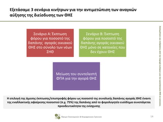 ΣκοπιμότητακαιεπιδράσειςαπότηνπαροχήκινήτρωνγιατηνεγκατάστασηΘΗΣσεκατοικίες
Εξετάσαμε 3 σενάρια κινήτρων για την αντιμετώπιση των αναγκών
αύξησης της διείσδυσης των ΘΗΣ
14
Σενάριο Α: Έκπτωση
φόρου για ποσοστό της
δαπάνης αγοράς οικιακού
ΘΗΣ στο σύνολο των νέων
ΣΗΘ
Σενάριο Β: Έκπτωση
φόρου για ποσοστό της
δαπάνης αγοράς οικιακού
ΘΗΣ μόνο σε κατοικίες που
δεν έχουν ΘΗΣ
Μείωση του συντελεστή
ΦΠΑ για την αγορά ΘΗΣ
Η επιλογή της άμεσης έκπτωσης/επιστροφής φόρου ως ποσοστό της συνολικής δαπάνης αγοράς ΘΗΣ έναντι
της εναλλακτικής αφαίρεσης ποσοστού (π.χ. 75%) της δαπάνης από το φορολογητέο εισόδημα συνεπάγεται
προοδευτικότητα της ενίσχυσης
Ίδρυμα Οικονομικών & Βιομηχανικών Ερευνών
 