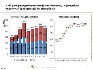 ΣκοπιμότητακαιεπιδράσειςαπότηνπαροχήκινήτρωνγιατηνεγκατάστασηΘΗΣσεκατοικίες
Η ελληνική βιομηχανία κατασκευής ΘΗΣ παρουσιάζει αξιοσημείωτη
παραγωγική δραστηριότητα και εξωστρέφεια
7Ίδρυμα Οικονομικών & Βιομηχανικών Ερευνών
Πηγή: ΕΒΗΕ
26%
28%
36%
46%
49%
51%
49%
51% 51%
0%
10%
20%
30%
40%
50%
60%
2005 2006 2007 2008 2009 2010 2011 2012 2013
Βαθμός εξωστρέφειας
221 240
283 298
206 214 230 243 227
77
93
159
250
195
222
225
255
235
298
333
442
548
401
436
455
498
462
0
100
200
300
400
500
600
2005 2006 2007 2008 2009 2010 2011 2012 2013
χιλιάδες
Συνολικές πωλήσεις ΘΗΣ (τμ)
Εξαγωγές (τ.μ.) Series3
 