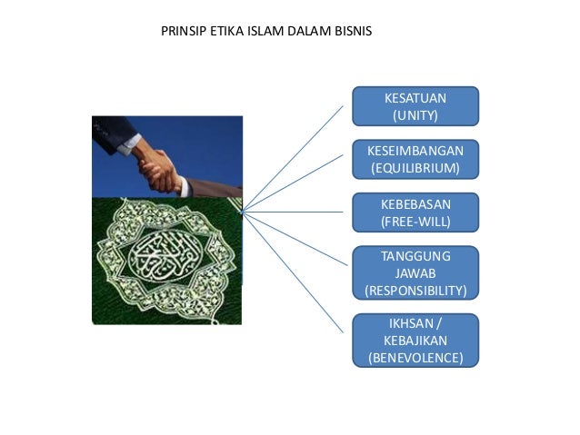Etika Islam Dalam Bisnis