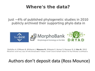 Authors don’t deposit data (Ross Mounce)
 