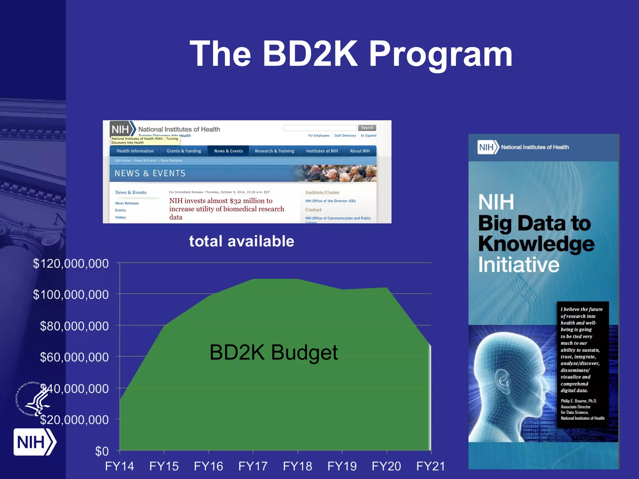 The BD2K Program
BD2K Budget
 