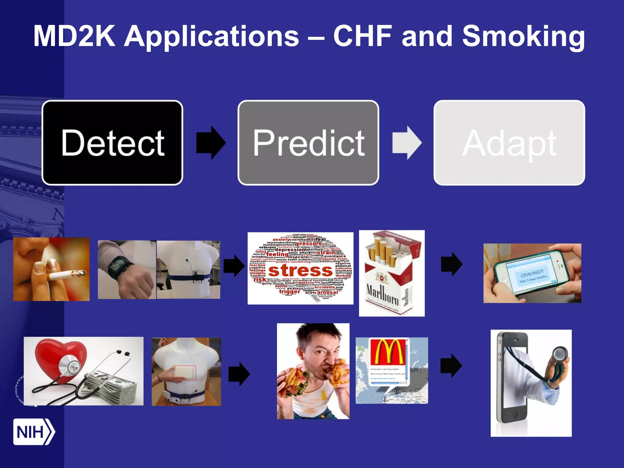 MD2K Applications – CHF and Smoking
 