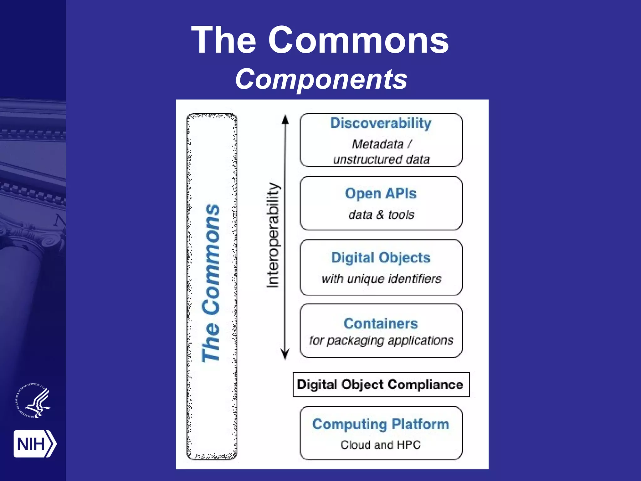 The Commons
Components
 