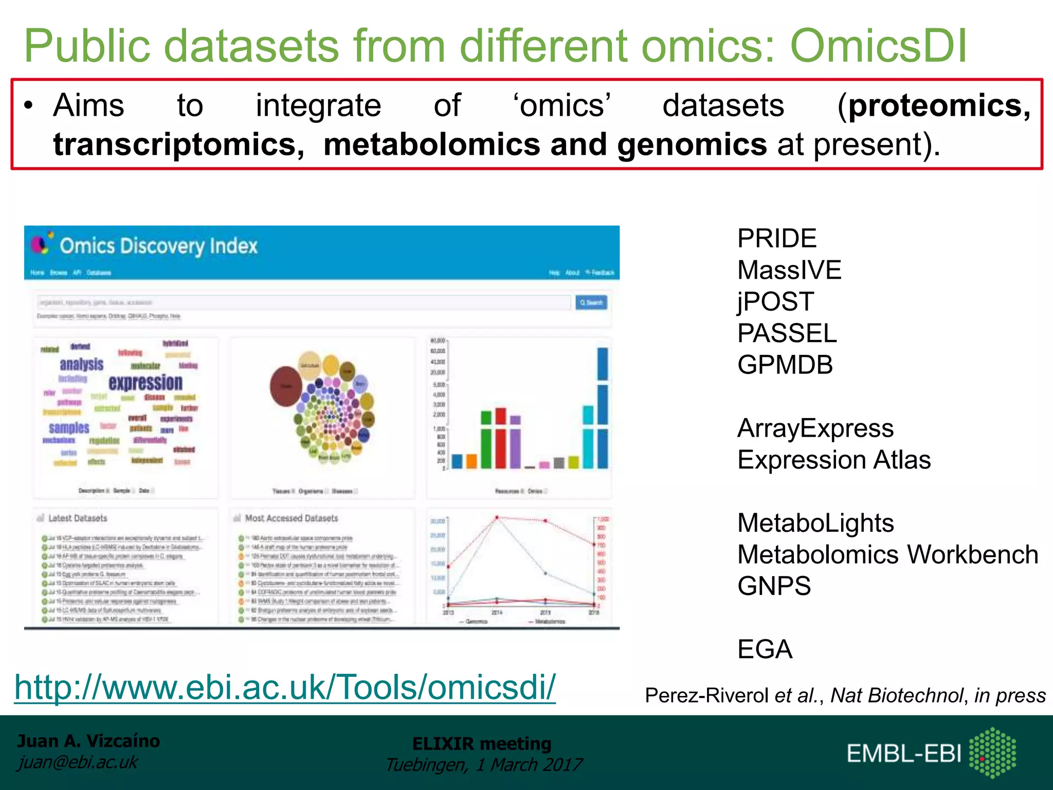 Juan A. Vizcaíno
juan@ebi.ac.uk
ELIXIR meeting
Tuebingen, 1 March 2017
Public datasets from different omics: OmicsDI
http://www.ebi.ac.uk/Tools/omicsdi/
• Aims to integrate of ‘omics’ datasets (proteomics,
transcriptomics, metabolomics and genomics at present).
PRIDE
MassIVE
jPOST
PASSEL
GPMDB
ArrayExpress
Expression Atlas
MetaboLights
Metabolomics Workbench
GNPS
EGA
Perez-Riverol et al., Nat Biotechnol, in press
 