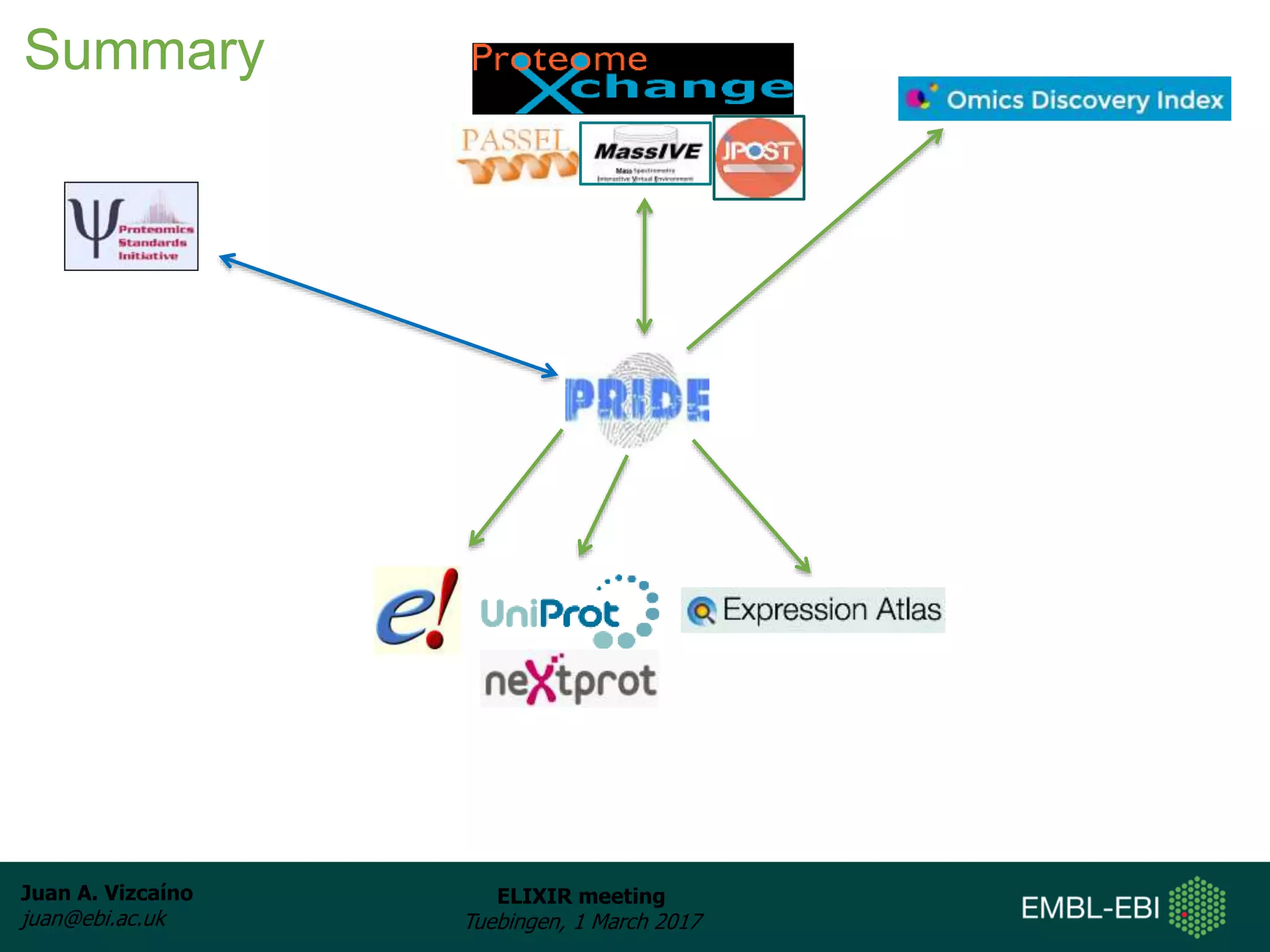 Juan A. Vizcaíno
juan@ebi.ac.uk
ELIXIR meeting
Tuebingen, 1 March 2017
Summary
 