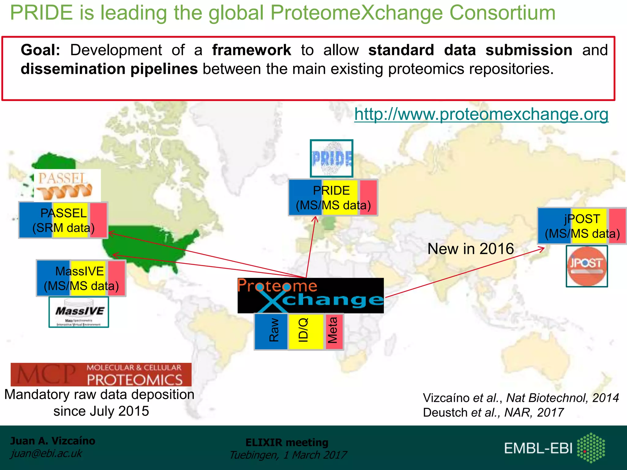 Juan A. Vizcaíno
juan@ebi.ac.uk
ELIXIR meeting
Tuebingen, 1 March 2017
PRIDE is leading the global ProteomeXchange Consortium
PASSEL
(SRM data)
PRIDE
(MS/MS data)
MassIVE
(MS/MS data)
Raw
ID/Q
Meta
jPOST
(MS/MS data)
Mandatory raw data deposition
since July 2015
Goal: Development of a framework to allow standard data submission and
dissemination pipelines between the main existing proteomics repositories.
http://www.proteomexchange.org
New in 2016
Vizcaíno et al., Nat Biotechnol, 2014
Deustch et al., NAR, 2017
 