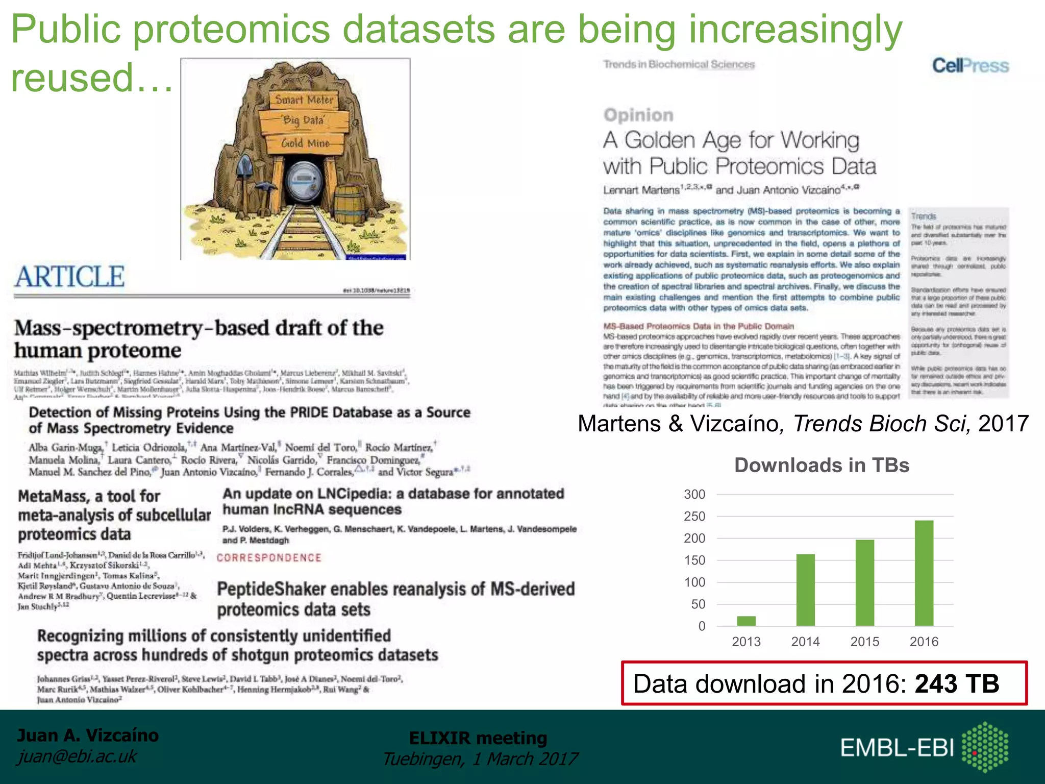 Juan A. Vizcaíno
juan@ebi.ac.uk
ELIXIR meeting
Tuebingen, 1 March 2017
Public proteomics datasets are being increasingly
reused…
Martens & Vizcaíno, Trends Bioch Sci, 2017
Data download in 2016: 243 TB
0
50
100
150
200
250
300
2013 2014 2015 2016
Downloads in TBs
 