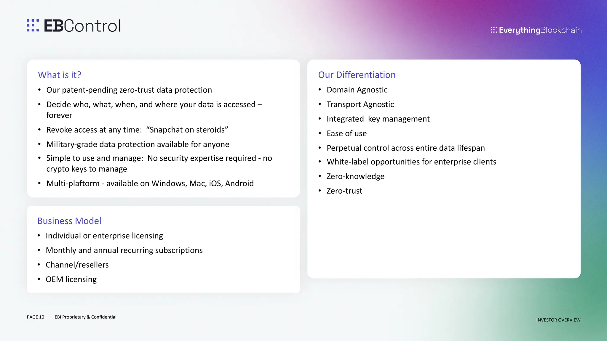 PAGE 10 EBI Proprietary & Confidential
INVESTOR OVERVIEW
What is it?
• Our patent-pending zero-trust data protection
• Decide who, what, when, and where your data is accessed –
forever
• Revoke access at any time: “Snapchat on steroids”
• Military-grade data protection available for anyone
• Simple to use and manage: No security expertise required - no
crypto keys to manage
• Multi-plaftorm - available on Windows, Mac, iOS, Android
Business Model
• Individual or enterprise licensing
• Monthly and annual recurring subscriptions
• Channel/resellers
• OEM licensing
Our Differentiation
• Domain Agnostic
• Transport Agnostic
• Integrated key management
• Ease of use
• Perpetual control across entire data lifespan
• White-label opportunities for enterprise clients
• Zero-knowledge
• Zero-trust
 
