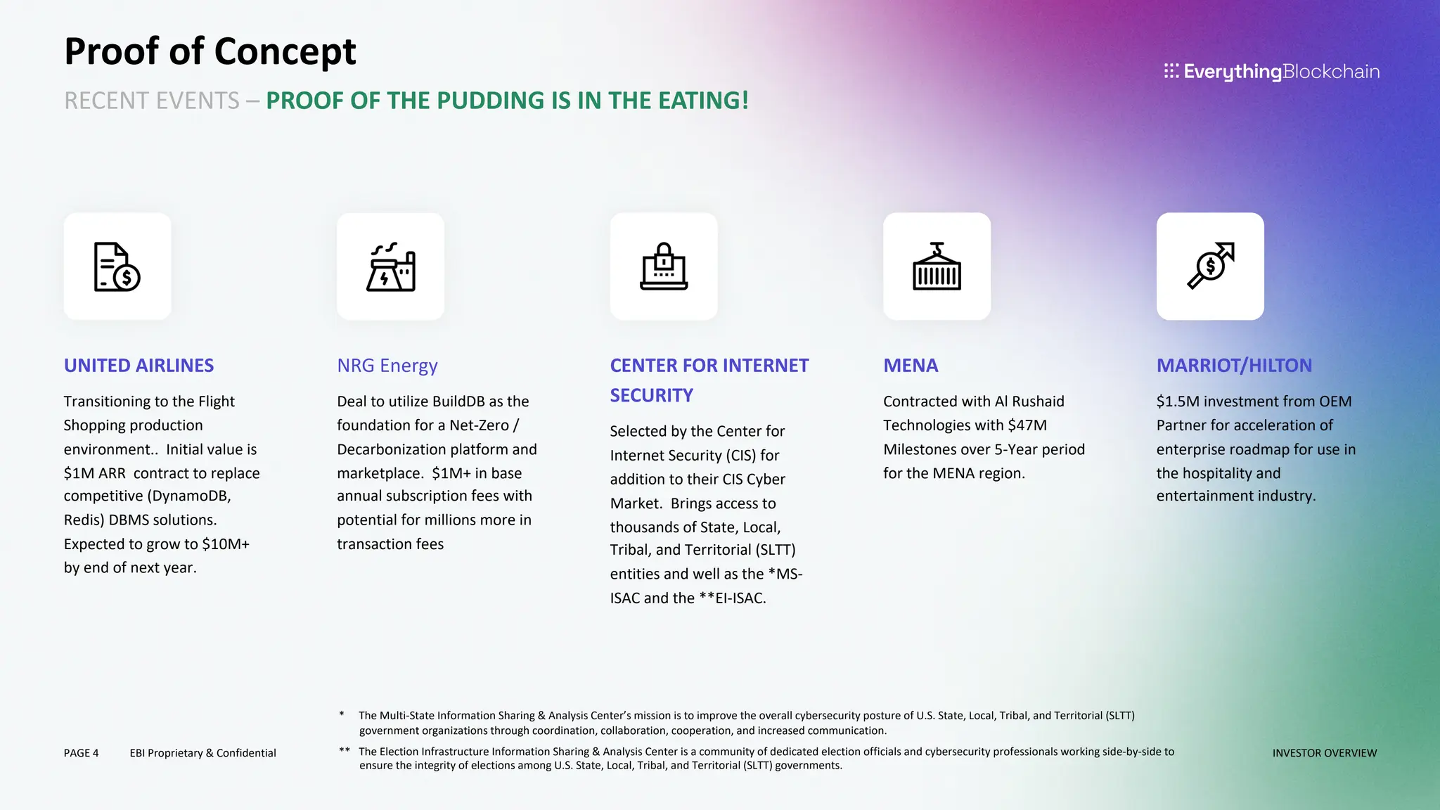 PAGE 4 EBI Proprietary & Confidential
Proof of Concept
RECENT EVENTS – PROOF OF THE PUDDING IS IN THE EATING!
UNITED AIRLINES
Transitioning to the Flight
Shopping production
environment.. Initial value is
$1M ARR contract to replace
competitive (DynamoDB,
Redis) DBMS solutions.
Expected to grow to $10M+
by end of next year.
NRG Energy
Deal to utilize BuildDB as the
foundation for a Net-Zero /
Decarbonization platform and
marketplace. $1M+ in base
annual subscription fees with
potential for millions more in
transaction fees
CENTER FOR INTERNET
SECURITY
Selected by the Center for
Internet Security (CIS) for
addition to their CIS Cyber
Market. Brings access to
thousands of State, Local,
Tribal, and Territorial (SLTT)
entities and well as the *MS-
ISAC and the **EI-ISAC.
MENA
Contracted with Al Rushaid
Technologies with $47M
Milestones over 5-Year period
for the MENA region.
MARRIOT/HILTON
$1.5M investment from OEM
Partner for acceleration of
enterprise roadmap for use in
the hospitality and
entertainment industry.
* The Multi-State Information Sharing & Analysis Center’s mission is to improve the overall cybersecurity posture of U.S. State, Local, Tribal, and Territorial (SLTT)
government organizations through coordination, collaboration, cooperation, and increased communication.
** The Election Infrastructure Information Sharing & Analysis Center is a community of dedicated election officials and cybersecurity professionals working side-by-side to
ensure the integrity of elections among U.S. State, Local, Tribal, and Territorial (SLTT) governments.
INVESTOR OVERVIEW
 