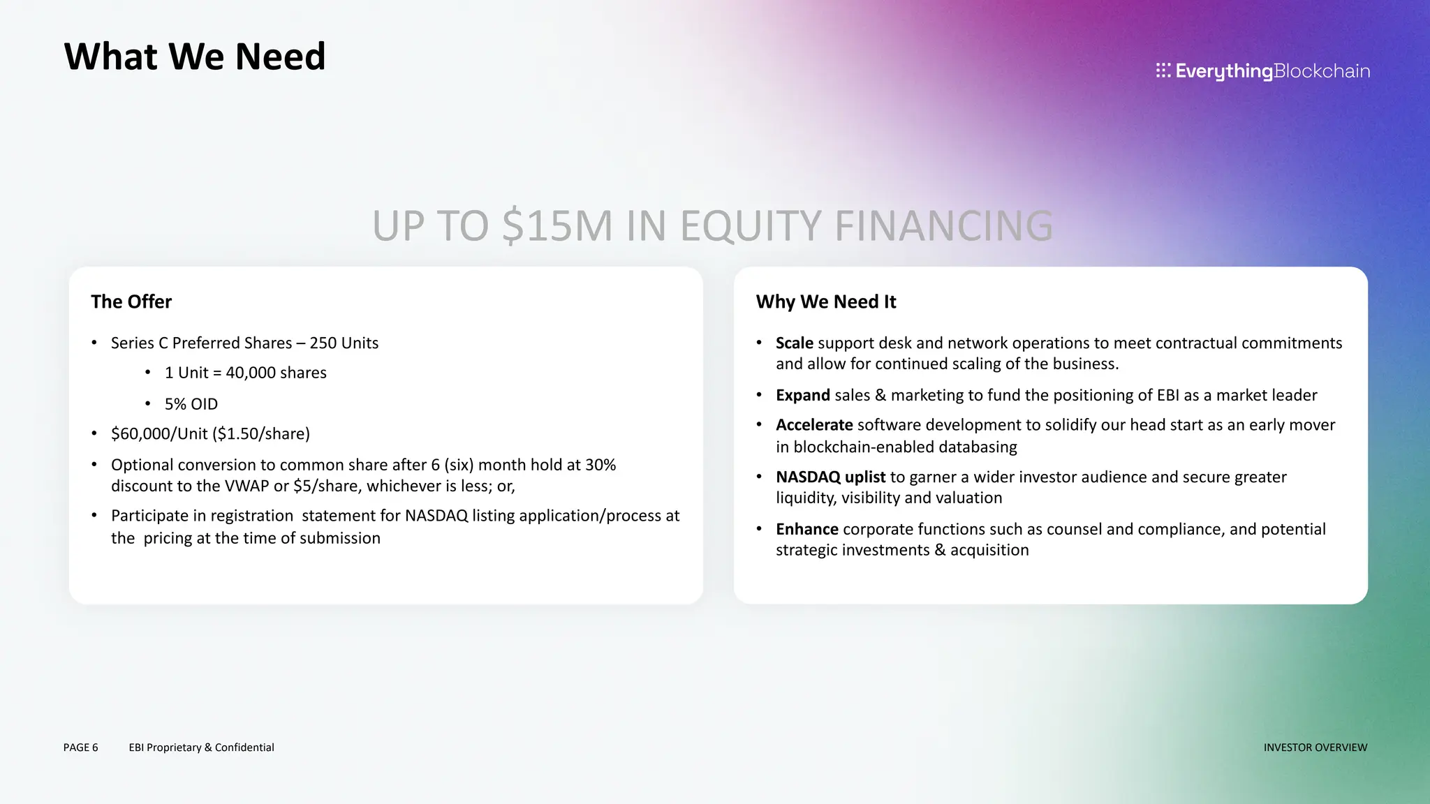 PAGE 6 EBI Proprietary & Confidential
What We Need
UP TO $15M IN EQUITY FINANCING
The Offer
• Series C Preferred Shares – 250 Units
• 1 Unit = 40,000 shares
• 5% OID
• $60,000/Unit ($1.50/share)
• Optional conversion to common share after 6 (six) month hold at 30%
discount to the VWAP or $5/share, whichever is less; or,
• Participate in registration statement for NASDAQ listing application/process at
the pricing at the time of submission
Why We Need It
• Scale support desk and network operations to meet contractual commitments
and allow for continued scaling of the business.
• Expand sales & marketing to fund the positioning of EBI as a market leader
• Accelerate software development to solidify our head start as an early mover
in blockchain-enabled databasing
• NASDAQ uplist to garner a wider investor audience and secure greater
liquidity, visibility and valuation
• Enhance corporate functions such as counsel and compliance, and potential
strategic investments & acquisition
INVESTOR OVERVIEW
 