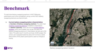 3
Benchmark
To optimise battery swapping stations in NYC following
parameters are to be considered, using current NYC battery
swapping stations as a benchmark.
● Current battery swapping station characteristics:
a) Number of battery swapping stations: The pilot had
3 battery swapping stations installed in Manhattan.
b) Station Capacity: There are around 52,000 delivery
workers (who use e-bikes), but as per the pilot the
battery swapping stations in Manhattan served up to 100
riders. The pilot was 11 months and saw 12,100 swaps. Per
active user swapped batteries about 8-14 times a week.
About 84% of the pilot’s participants used to charge at
home.
Battery swapping station location
B
I
K
I
N
G
D
I
S
T
-
1
1
.6
m
i
Biking dist - 1.1 mi
Biking dist - 2.4 mi
B
i
k
i
n
g
d
i
s
t
-
5
m
i
Brooklyn army
terminal
Downtown
brooklyn
Essex st
Copper sq
Washington
heights
B
i
k
i
n
g
d
i
s
t
-
1
0
.8
m
i
 