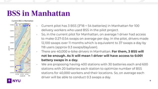 8
BSS in Manhattan
- Current pilot has 3 BSS (3*18 = 54 batteries) in Manhattan for 100
delivery workers who used BSS in the pilot project.
- So, in the current pilot for Manhattan, on average 1 driver had access
to make 0.27-0.54 swaps on average per day. In the pilot, drivers made
12,100 swaps over 11 months which is equivalent to 37 swaps a day by
118 users (approx 0.3 swaps/day/user).
- There are 40,000 e-bike drivers in Manhattan. For them, 3 BSS will
not be enough. As it will mean 1 driver will have access to 0.001
battery swaps in a day.
- We are proposing having 400 stations with 30 batteries each and 600
stations with 20 batteries each station to optimize number of BSS
stations for 40,000 workers and their locations. So, on average each
driver will be able to conduct 0.3 swaps a day.
Essex St
Cooper Sq
Washington
Heights
 
