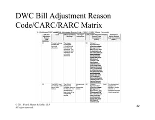 Carc Ra Rc Codes E billing | PDF