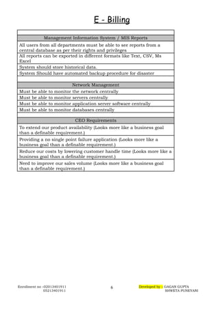 E - Billing
Management Information System / MIS Reports
All users from all departments must be able to see reports from a
central database as per their rights and privileges
All reports can be exported in different formats like Text, CSV, Ms
Excel
System should store historical data.
System Should have automated backup procedure for disaster
Network Management
Must be able to monitor the network centrally
Must be able to monitor servers centrally
Must be able to monitor application server software centrally
Must be able to monitor databases centrally
CEO Requirements
To extend our product availability (Looks more like a business goal
than a definable requirement.)
Providing a no single point failure application (Looks more like a
business goal than a definable requirement.)
Reduce our costs by lowering customer handle time (Looks more like a
business goal than a definable requirement.)
Need to improve our sales volume (Looks more like a business goal
than a definable requirement.)
Enrollment no –02013401911 Developed by – GAGAN GUPTA
05213401911 SHWETA PUNEYANI
6
 