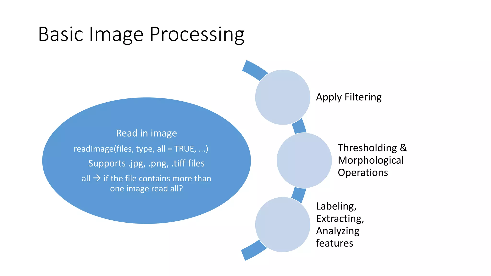 Read in image
readImage(files, type, all = TRUE, ...)
Supports .jpg, .png, .tiff files
all  if the file contains more than
one image read all?
Apply Filtering
Thresholding &
Morphological
Operations
Labeling,
Extracting,
Analyzing
features
Basic Image Processing
 