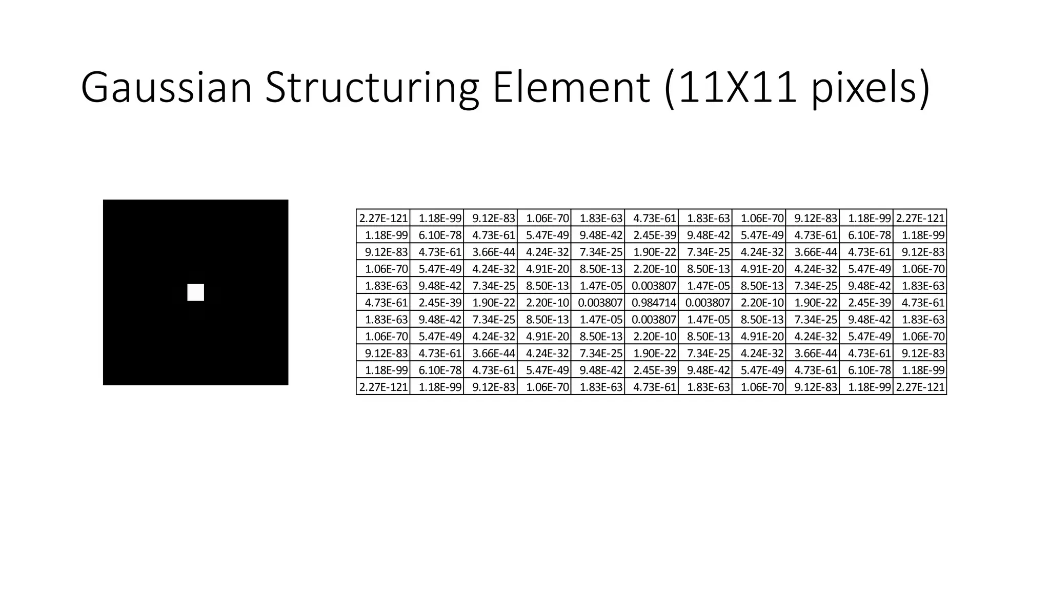 Gaussian Structuring Element (11X11 pixels)
2.27E-121 1.18E-99 9.12E-83 1.06E-70 1.83E-63 4.73E-61 1.83E-63 1.06E-70 9.12E-83 1.18E-99 2.27E-121
1.18E-99 6.10E-78 4.73E-61 5.47E-49 9.48E-42 2.45E-39 9.48E-42 5.47E-49 4.73E-61 6.10E-78 1.18E-99
9.12E-83 4.73E-61 3.66E-44 4.24E-32 7.34E-25 1.90E-22 7.34E-25 4.24E-32 3.66E-44 4.73E-61 9.12E-83
1.06E-70 5.47E-49 4.24E-32 4.91E-20 8.50E-13 2.20E-10 8.50E-13 4.91E-20 4.24E-32 5.47E-49 1.06E-70
1.83E-63 9.48E-42 7.34E-25 8.50E-13 1.47E-05 0.003807 1.47E-05 8.50E-13 7.34E-25 9.48E-42 1.83E-63
4.73E-61 2.45E-39 1.90E-22 2.20E-10 0.003807 0.984714 0.003807 2.20E-10 1.90E-22 2.45E-39 4.73E-61
1.83E-63 9.48E-42 7.34E-25 8.50E-13 1.47E-05 0.003807 1.47E-05 8.50E-13 7.34E-25 9.48E-42 1.83E-63
1.06E-70 5.47E-49 4.24E-32 4.91E-20 8.50E-13 2.20E-10 8.50E-13 4.91E-20 4.24E-32 5.47E-49 1.06E-70
9.12E-83 4.73E-61 3.66E-44 4.24E-32 7.34E-25 1.90E-22 7.34E-25 4.24E-32 3.66E-44 4.73E-61 9.12E-83
1.18E-99 6.10E-78 4.73E-61 5.47E-49 9.48E-42 2.45E-39 9.48E-42 5.47E-49 4.73E-61 6.10E-78 1.18E-99
2.27E-121 1.18E-99 9.12E-83 1.06E-70 1.83E-63 4.73E-61 1.83E-63 1.06E-70 9.12E-83 1.18E-99 2.27E-121
 