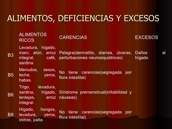 BIOQUIMICA DE LA NUTRICION
