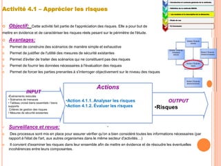 Activité 4.1 – Apprécier les risques
 Objectif: Cette activité fait partie de l'appréciation des risques. Elle a pour but de
mettre en évidence et de caractériser les risques réels pesant sur le périmètre de l'étude.
 Avantages:
 Permet de construire des scénarios de manière simple et exhaustive
 Permet de justifier de l'utilité des mesures de sécurité existantes
 Permet d'éviter de traiter des scénarios qui ne constituent pas des risques
 Permet de fournir les données nécessaires à l'évaluation des risques
 Permet de forcer les parties prenantes à s'interroger objectivement sur le niveau des risques
 Surveillance et revue:
 Des processus sont mis en place pour assurer vérifier qu'on a bien considéré toutes les informations nécessaires (par
rapport à l'état de l'art, aux autres organismes dans le même secteur d'activités…)
 Il convient d'examiner les risques dans leur ensemble afin de mettre en évidence et de résoudre les éventuelles
incohérences entre leurs composantes.
1:
• Introduction et contexte générale de la méthode.
2:
• Définition de la méthode EBIOS.
3:
• Les modules et la description de la démarche.
4:
• Etude de cas
5:
• 5) Conclusion
Actions
•Action 4.1.1. Analyser les risques
•Action 4.1.2. Évaluer les risques
.
INPUT
•Événements redoutés
• Scénarios de menaces
• Tableau croisé biens essentiels / biens
supports
Critères de gestion des risques
• Mesures de sécurité existantes
OUTPUT
•Risques
 