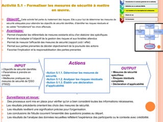 Activité 5.1 – Formaliser les mesures de sécurité à mettre
en œuvre.
 Objectif: Cette activité fait partie du traitement des risques. Elle a pour but de déterminer les mesures de
 sécurité adéquates pour atteindre les objectifs de sécurité identifiés, d'identifier les risques résiduels et
 de valider "formellement" les choix effectués.
 Avantages:
 Permet d'exploiter les référentiels de mesures existants et/ou d'en élaborer des spécifiques
 Permet de s'adapter à l'objectif de la gestion des risques et aux livrables attendus
 Permet de mesurer l'efficacité des mesures de sécurité (rapport coût / effet)
 Permet aux parties prenantes de décider objectivement de la poursuite des actions
 Favorise l'implication et la responsabilisation des parties prenantes
 Surveillance et revue:
 Des processus sont mis en place pour vérifier qu'on a bien considéré toutes les informations nécessaires.
 Les résultats précédents orientent les choix des mesures de sécurité.
 Les résultats revêtent une signification précise pour l'organisation.
 Les conclusions de l'étude couvrent l’ensemble des questions posées au départ.
 Les résultats de l’analyse des données recueillies reflètent l’expérience des participants ou le contexte avec crédibilité.
1:
• Introduction et contexte générale de la méthode.
2:
• Définition de la méthode EBIOS.
3:
• Les modules et la description de la démarche.
4:
• Etude de cas
5:
• 5) Conclusion
Actions
•Action 5.1.1. Déterminer les mesures de
sécurité.
•Action 5.1.2. Analyser les risques résiduels
•Action 5.1.3. Établir une déclaration
d'applicabilité
.
INPUT
• Objectifs de sécurité identifiés
• Paramètres à prendre en
compte
• Meilleures pratiques (ex. :
mesures de sécurité de l'[ISO
27002])
OUTPUT
• Mesures de sécurité
spécifiées
• Risques résiduels
complétés
• Déclaration d’applicabilité
 