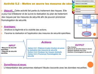 Activité 5.2 – Mettre en œuvre les mesures de sécurité.
 Objectif: Cette activité fait partie du traitement des risques. Elle
a pour but d'élaborer et de suivre la réalisation du plan de traitement
des risques par les mesures de sécurité afin de pouvoir prononcer
l’homologation de sécurité.
 Avantages:
 Améliore la légitimité et la visibilité des actions.
 Favorise la réalisation et l'application des mesures de sécurité spécifiées.
 Surveillance et revue:
 L'interprétation des personnes réalisant l'étude s'accorde avec les données recueillies.
1:
• Introduction et contexte générale de la méthode.
2:
• Définition de la méthode EBIOS.
3:
• Les modules et la description de la démarche.
4:
• Etude de cas
5:
• 5) Conclusion
Actions
•Action 5.2.1. Élaborer le plan d'action et suivre
la réalisation des mesures de sécurité
•Action 5.2.2. Analyser les risques résiduels
•Action 5.2.3. Prononcer l'homologation de
sécurité
.
INPUT
• Mesures de sécurité
spécifiées
• Objectifs de sécurité
identifiés
OUTPUT
• Plan d'action
• Mesures de sécurité mises en oeuvre
• Risques résiduels mis à jour
• Décision d’homologation de sécurité
 