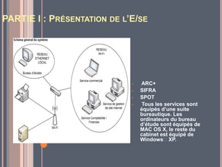 PARTIE I : PRÉSENTATION DE L’E/SE
• ARC+
• SIFRA
• SPOT
• Tous les services sont
équipés d’une suite
bureautique. Les
ordinateurs du bureau
d’étude sont équipés de
MAC OS X, le reste du
cabinet est équipé de
Windows XP.
 