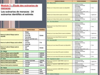 Module 3 – Étude des scénarios de
menaces
Les scénarios de menaces : 24
scénarios identifiés et estimés
 