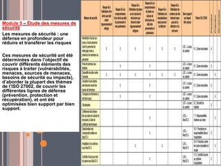 Module 5 – Étude des mesures de
sécurité
Les mesures de sécurité : une
défense en profondeur pour
réduire et transférer les risques
Ces mesures de sécurité ont été
déterminées dans l’objectif de
couvrir différents éléments des
risques à traiter (vulnérabilités,
menaces, sources de menaces,
besoins de sécurité ou impacts),
d’aborder la plupart des thèmes
de l’ISO 27002, de couvrir les
différentes lignes de défense
(prévention, protection et
récupération), et ont été
optimisées bien support par bien
support.
 